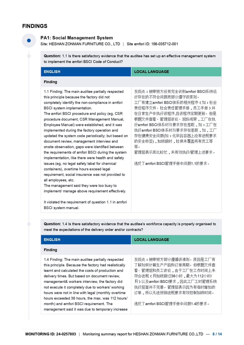 2024年BSCI報(bào)告