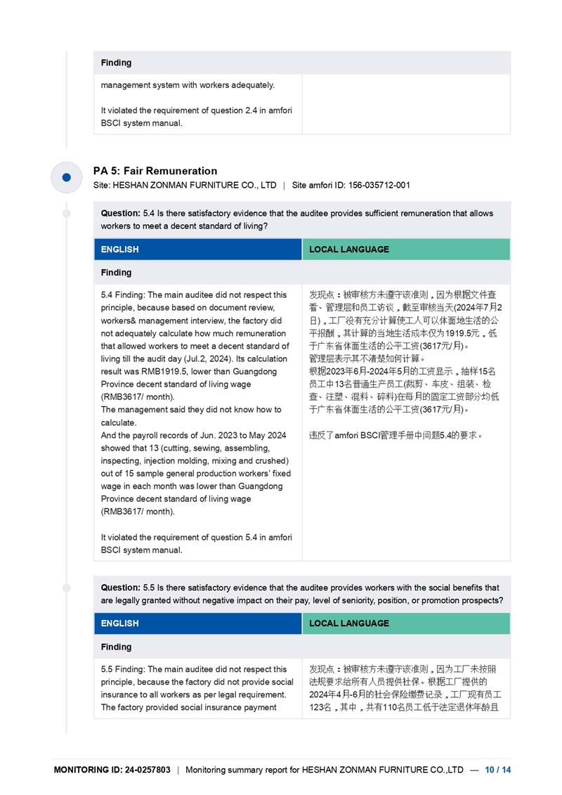 2024年BSCI報(bào)告