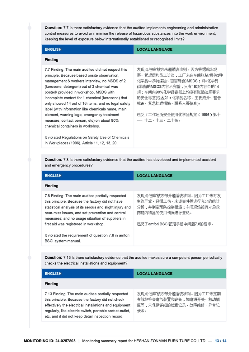 2024年BSCI報(bào)告